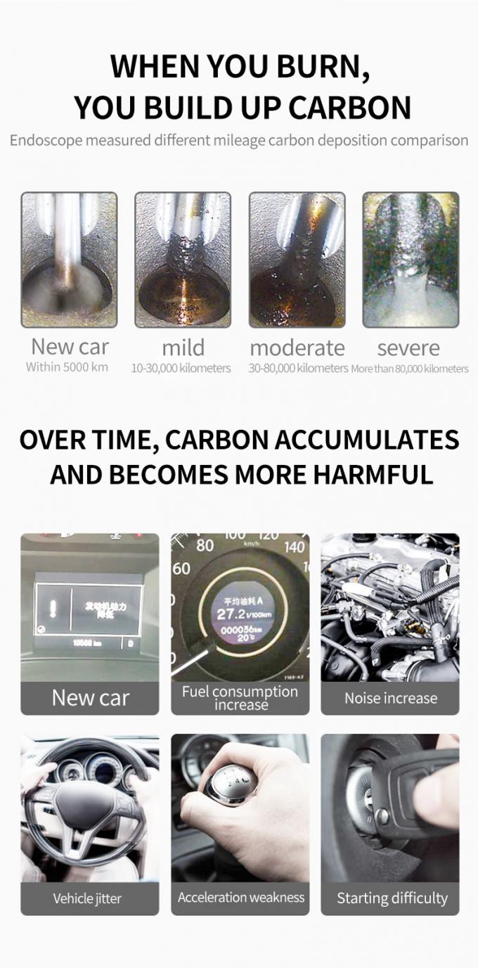 Polyether Amine Fuel Additive Diesel Injector очиститель Custom — опт