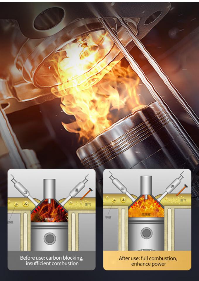 Polyether Amine Fuel Additive Diesel Injector очиститель Custom — опт