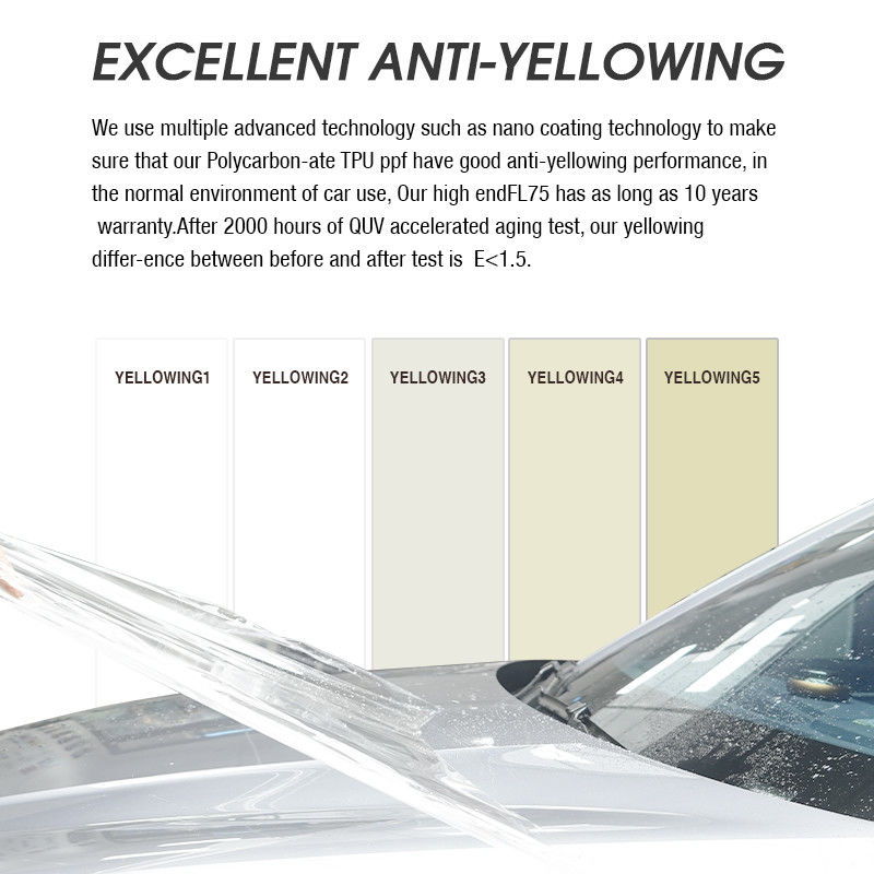 UV Proof Paint Protection Film Clear PPF Wrap Waterproof — опт